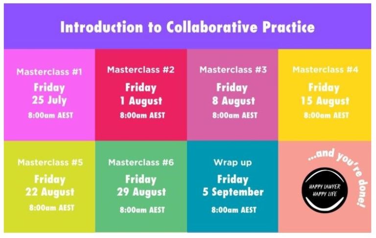 Introduction to Collaborative Practice Online Training — Australian ...
